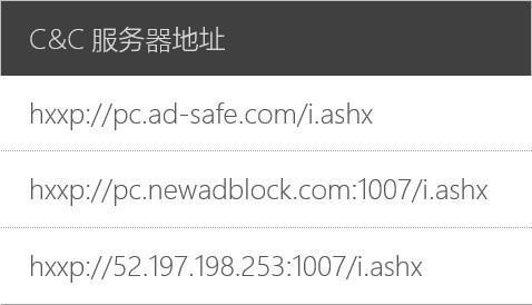 最新曝光知名软件ADSafe暗藏恶意代码，劫持众多网站流量获利