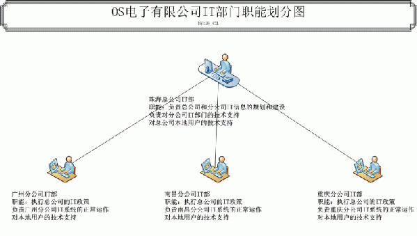 ҵActive Directory Ʋ֮һ -WindowsƵ-